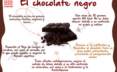 dieta de chocolate