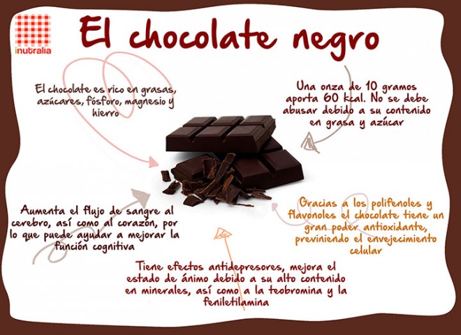 Beneficios de la dieta de chocolate